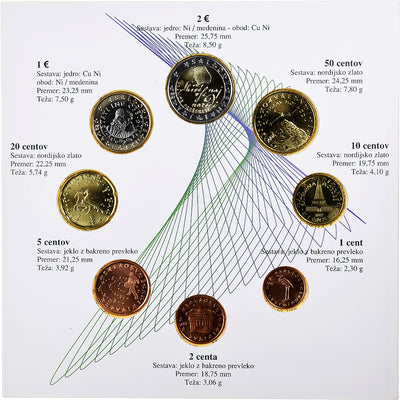 Slowenien, 
            
               1 Cent to 2 Euro, 
            
               France Prešeren